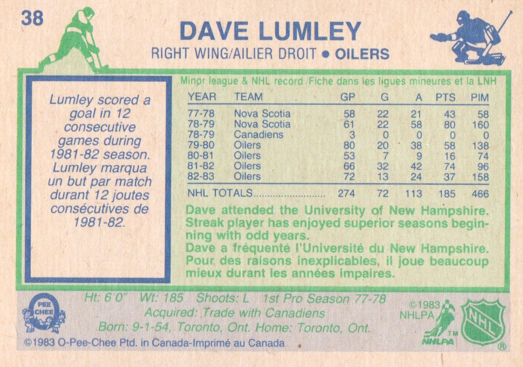 1983-84 O-Pee-Chee #38 Dave Lumley back image