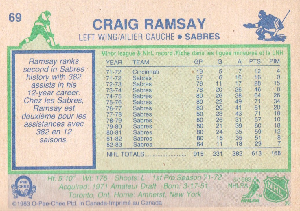 1983-84 O-Pee-Chee #69 Craig Ramsay back image