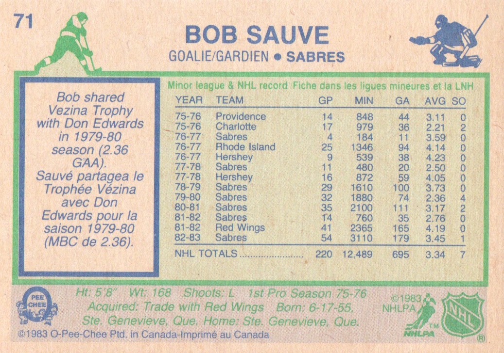 1983-84 O-Pee-Chee #71 Bob Sauve back image
