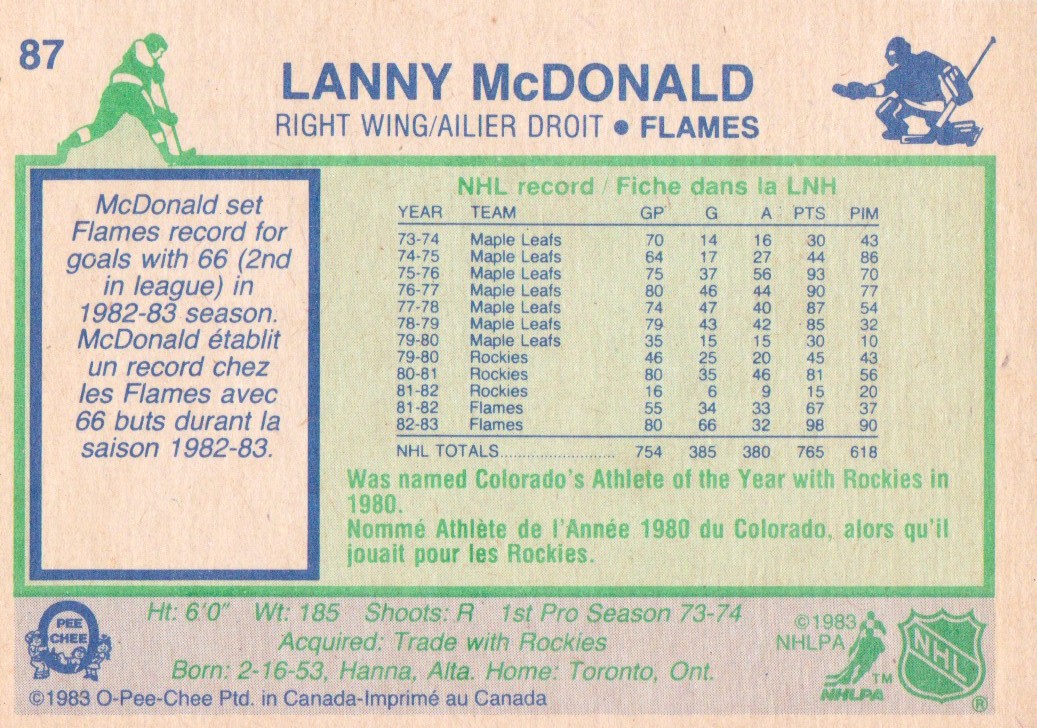 1983-84 O-Pee-Chee #87 Lanny McDonald back image