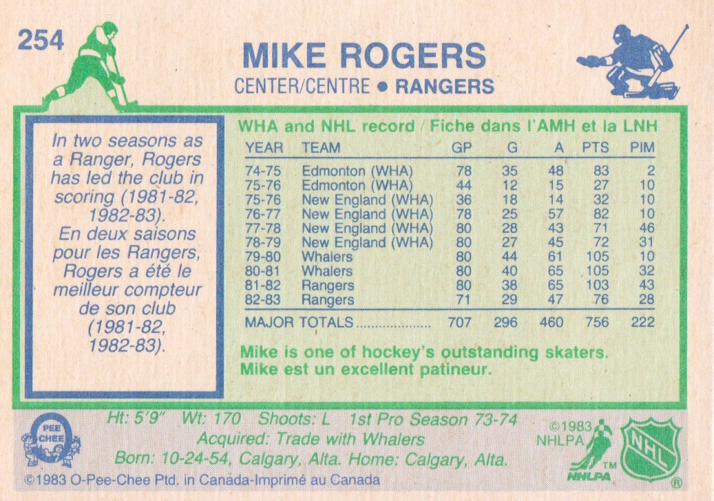 1983-84 O-Pee-Chee #254 Mike Rogers back image