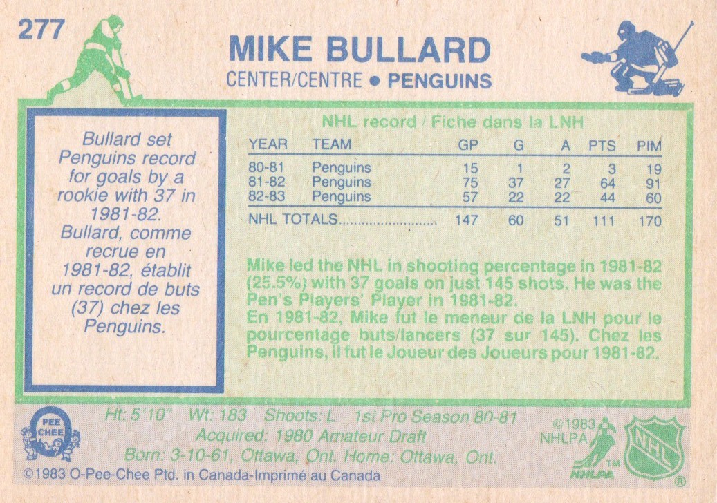 1983-84 O-Pee-Chee #277 Mike Bullard back image