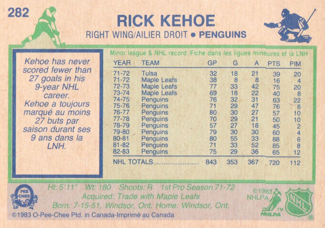 1983-84 O-Pee-Chee #282 Rick Kehoe back image