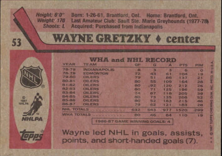 1987-88 Topps #53 Wayne Gretzky back image