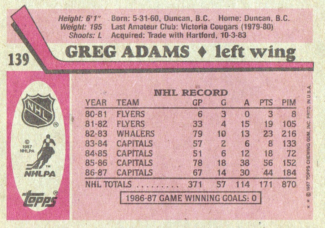1987-88 Topps #139 Greg C. Adams back image