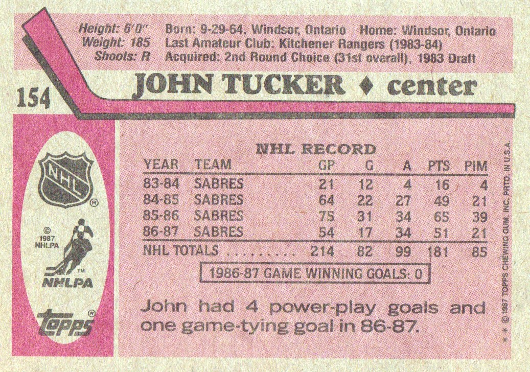 1987-88 Topps #154 John Tucker back image