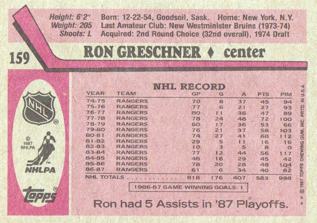 1987-88 Topps #159 Ron Greschner back image