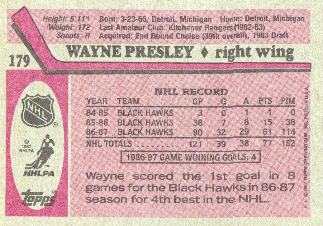 1987-88 Topps #179 Wayne Presley RC back image