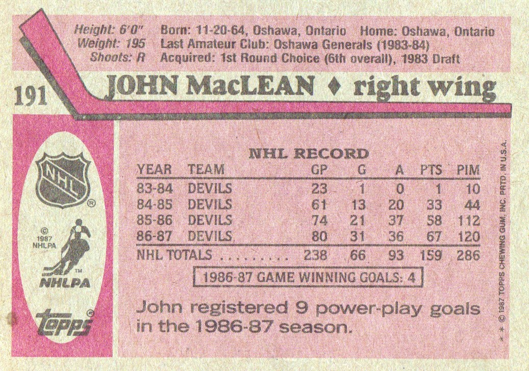 1987-88 Topps #191 John MacLean back image