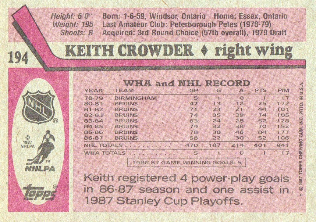 1987-88 Topps #194 Keith Crowder DP back image