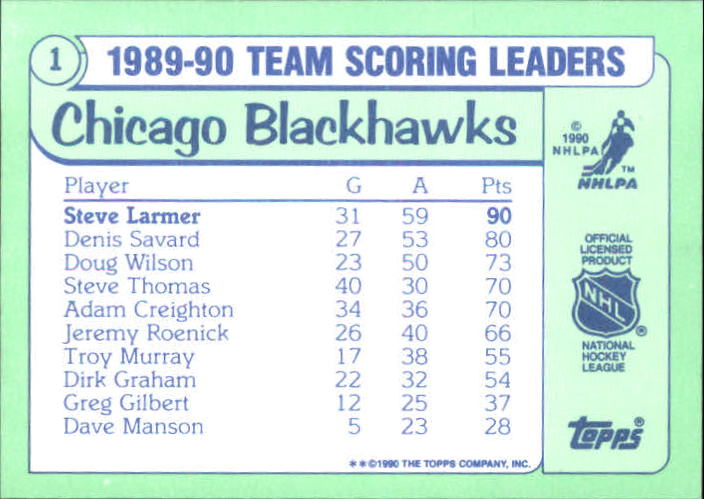 1990-91 Topps Team Scoring Leaders Tiffany #1 Steve Larmer back image