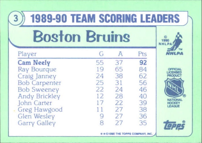 1990-91 Topps Team Scoring Leaders Tiffany #3 Cam Neely back image