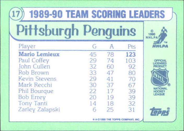 1990-91 Topps Team Scoring Leaders Tiffany #17 Mario Lemieux back image