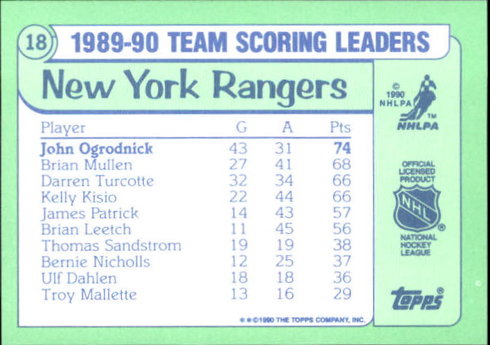 1990-91 Topps Team Scoring Leaders Tiffany #18 John Ogrodnick back image