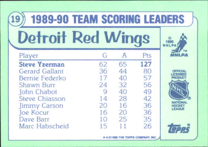 1990-91 Topps Team Scoring Leaders Tiffany #19 Steve Yzerman back image