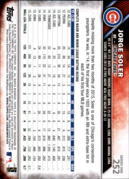 2016 Topps Mini #252 Jorge Soler back image