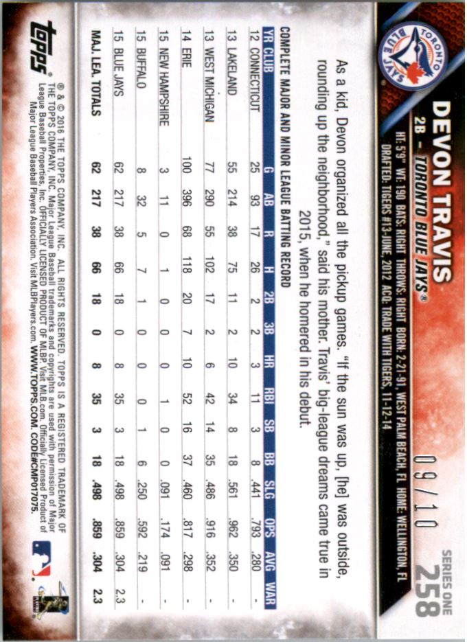 2016 Topps Mini Blue #258 Devon Travis FS back image