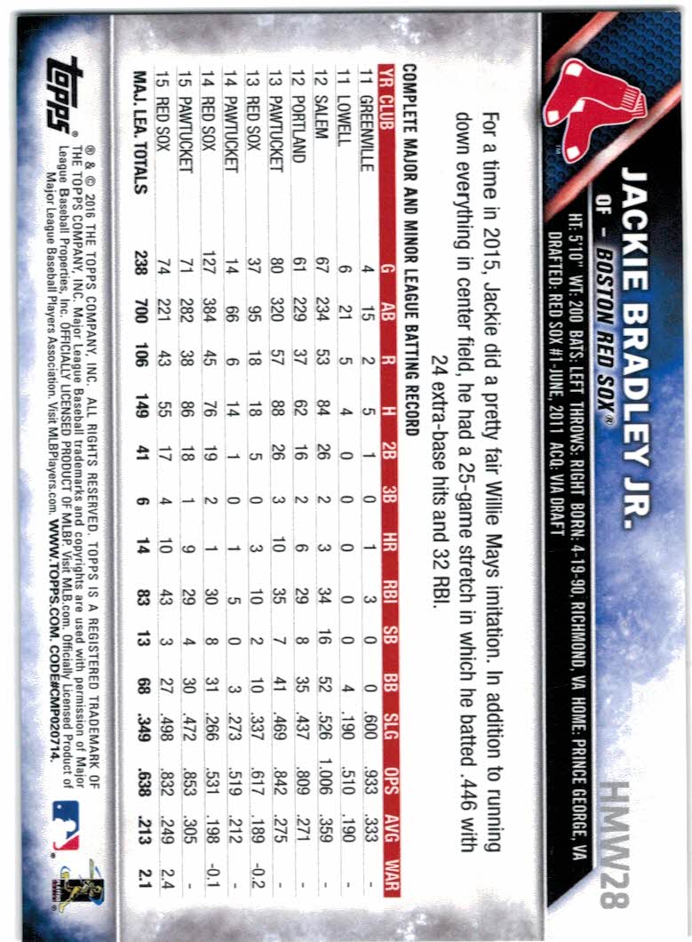 2016 Topps Jackie Bradley Jr.