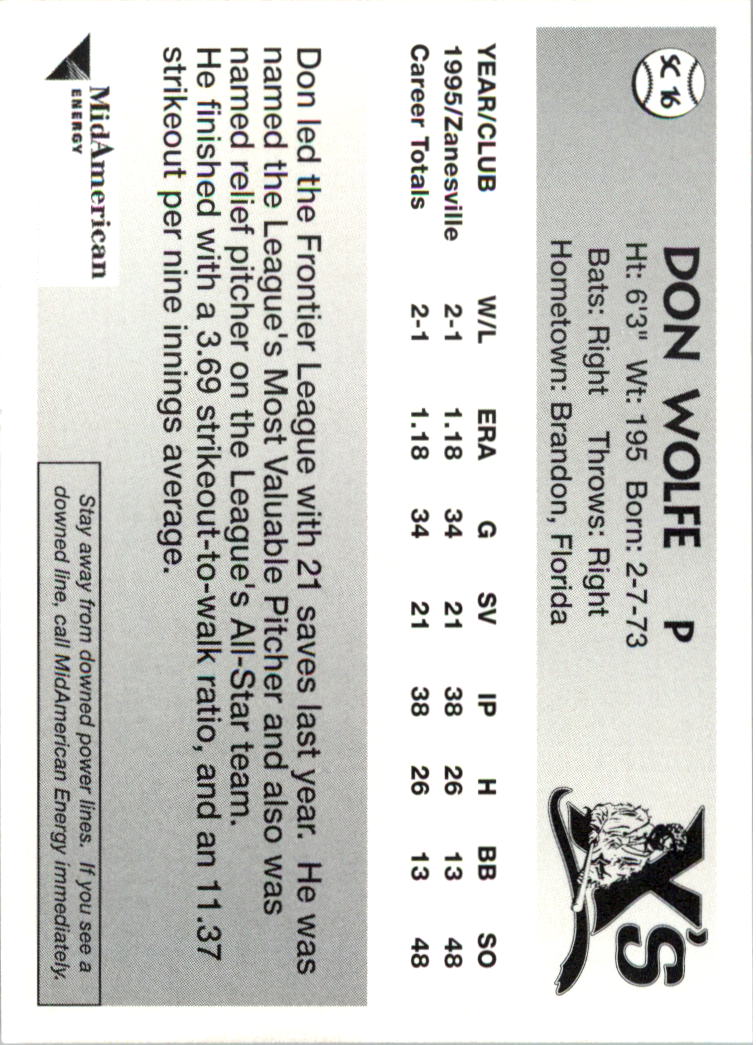 1996 Sioux City Explorers #16 Don Wolfe back image