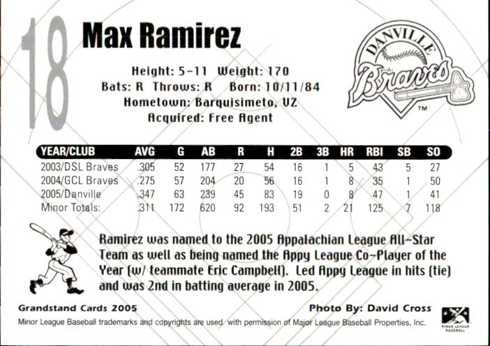 2005 Danville Braves Update Grandstand #5 Max Ramirez back image