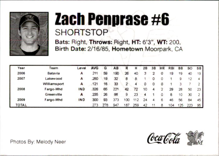 2010 Fargo-Moorhead RedHawks Team Issue #18 Zach Penprase back image