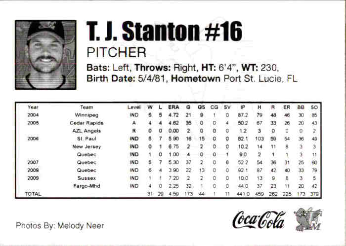 2010 Fargo-Moorhead RedHawks Team Issue #25 T.J. Stanton back image