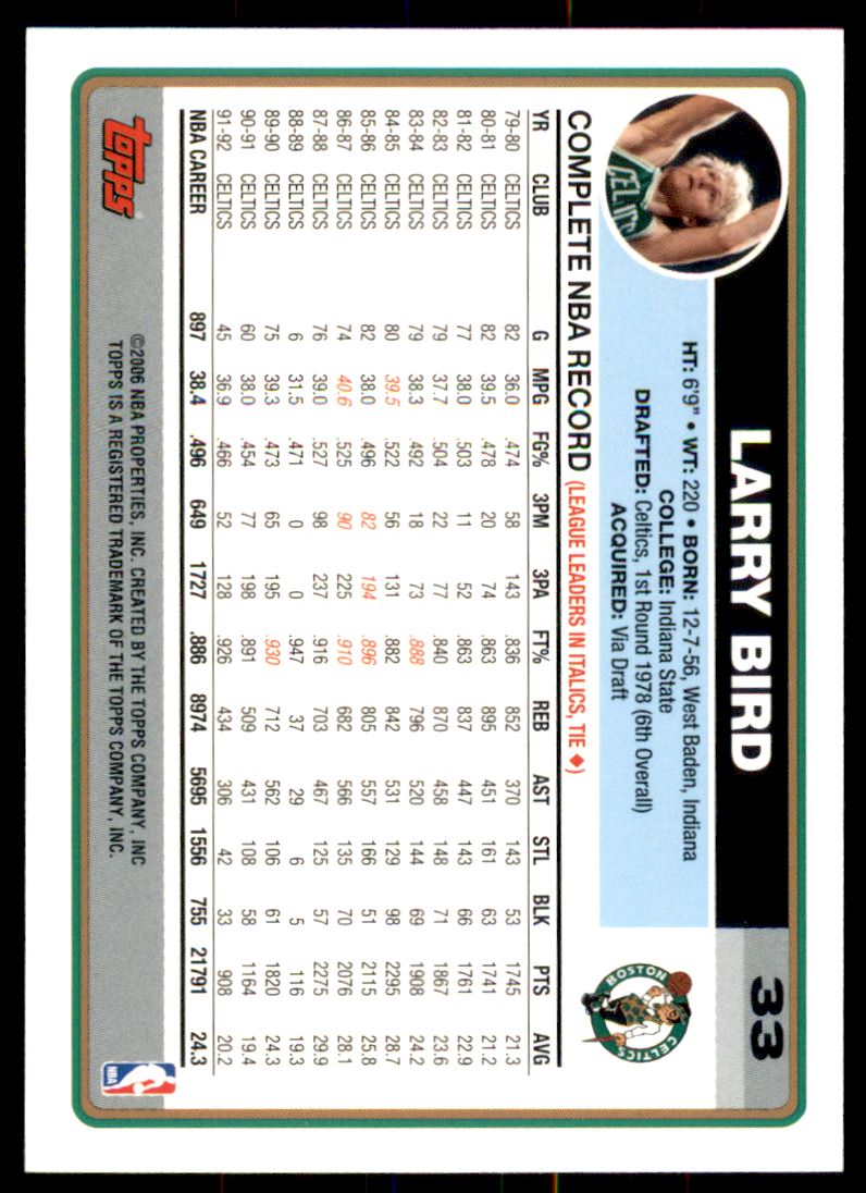 2006-07 Topps #33M Larry Bird/Green jersey, shooting over Abdul-Jabbar back image