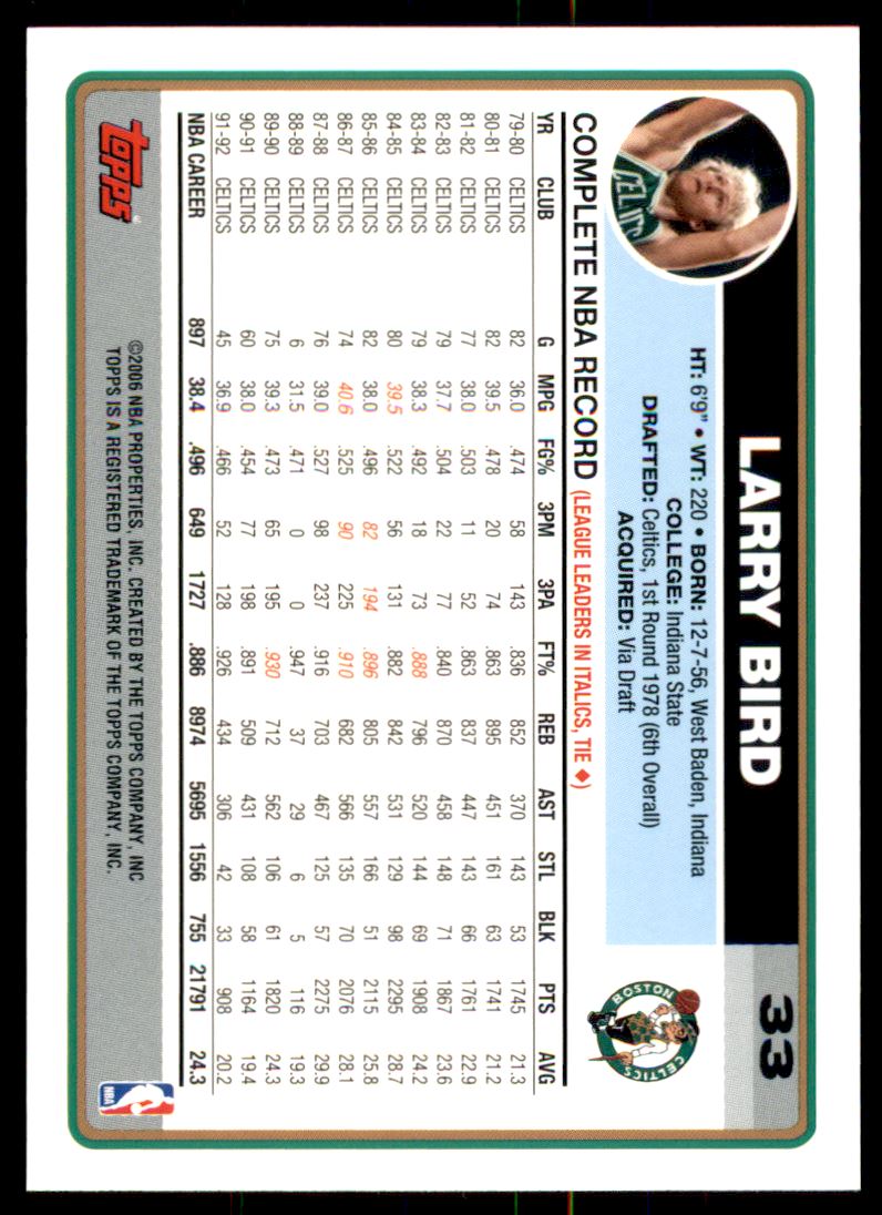 2006-07 Topps #33ZC Larry Bird/Green warmups, ball in right hand back image