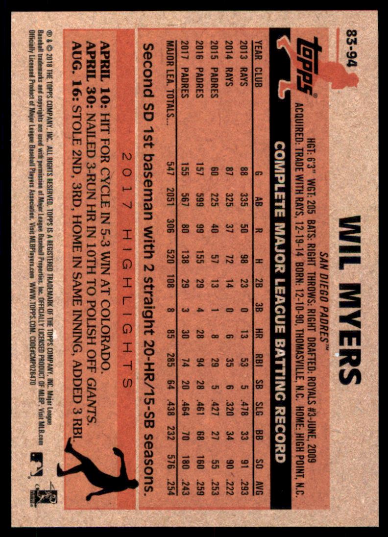 2018 Topps '83 Topps #8394 Wil Myers back image