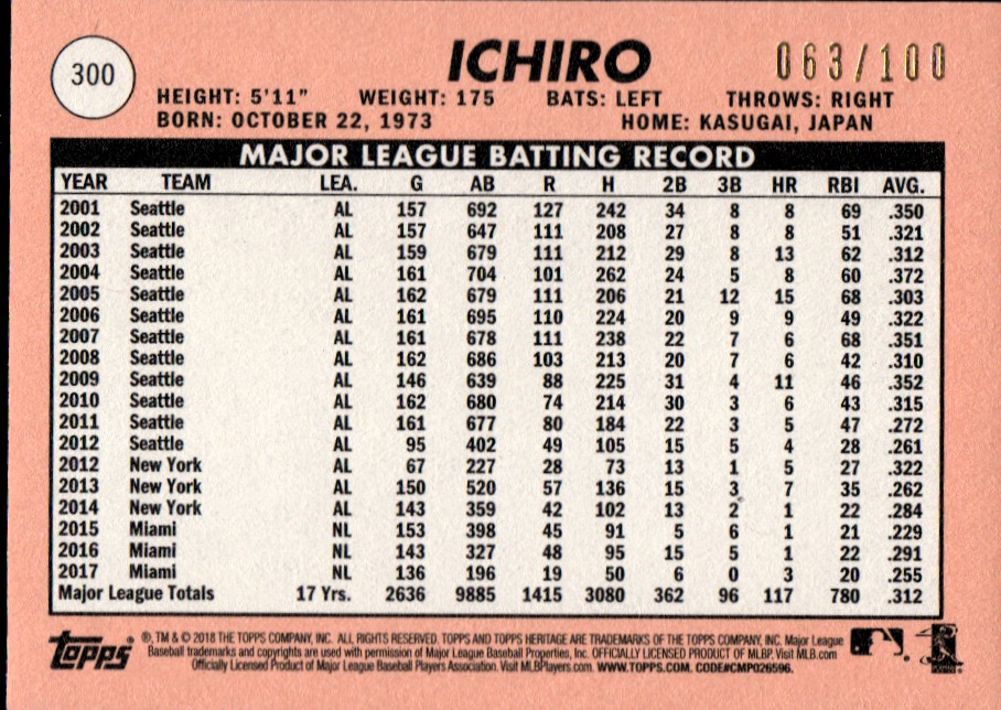 2018 Topps Heritage Mini #300 Ichiro back image