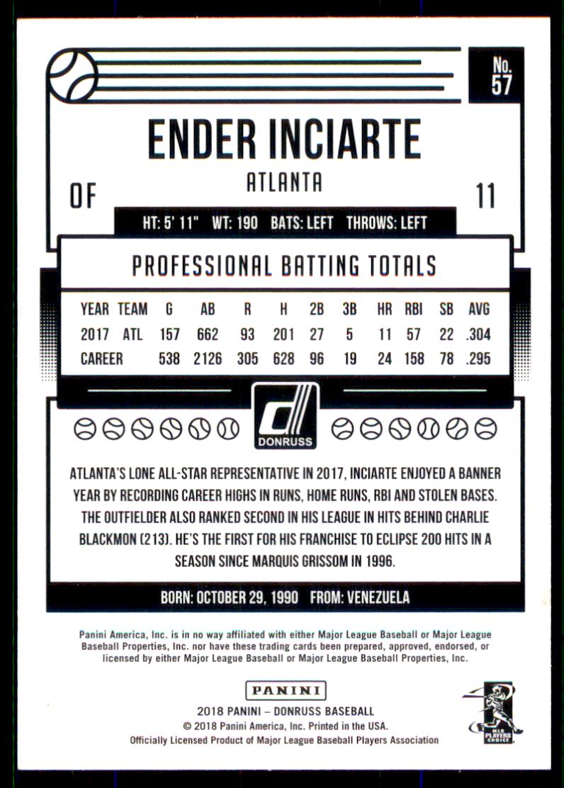 2018 Donruss Father's Day Ribbon #57 Ender Inciarte back image