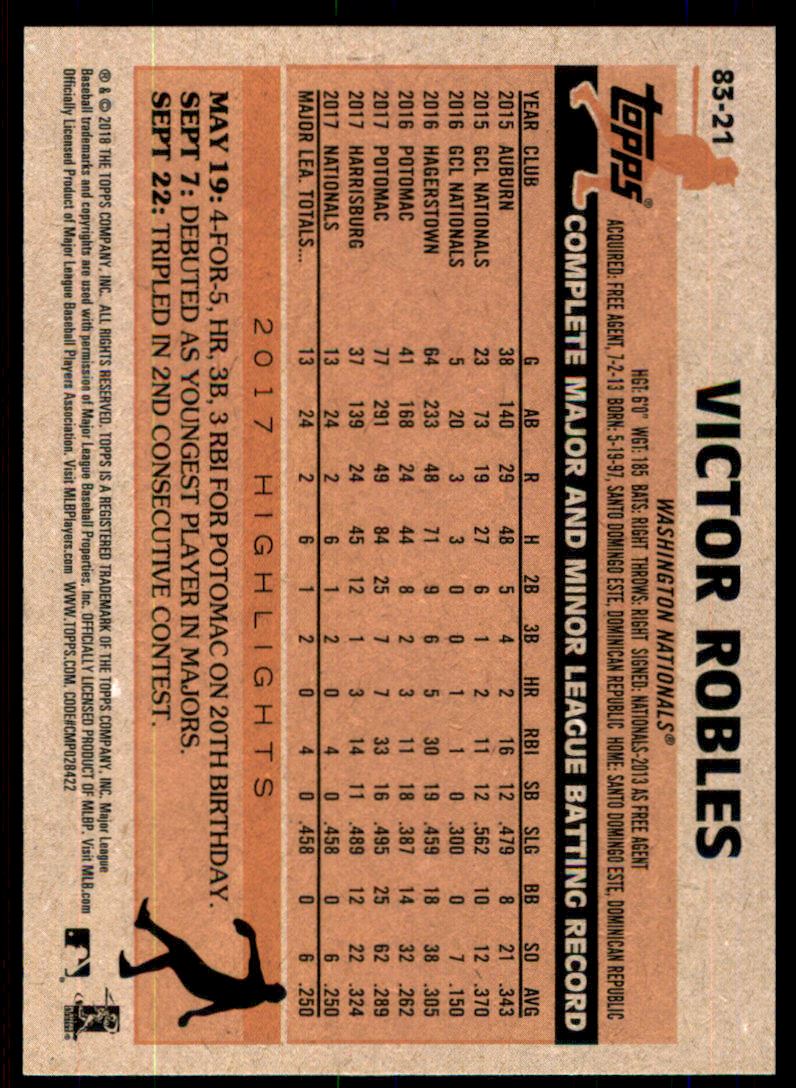 2018 Topps '83 Rookies #8321 Victor Robles back image