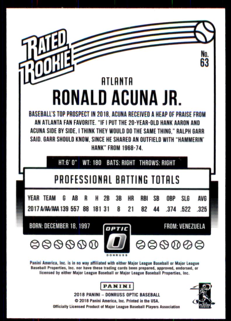 2018 Donruss Optic #63 Ronald Acuna Jr. RR RC back image