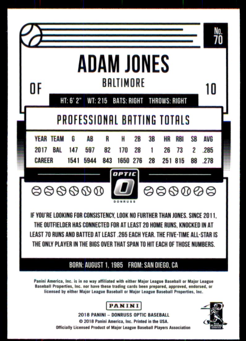 2018 Donruss Optic #70 Adam Jones back image