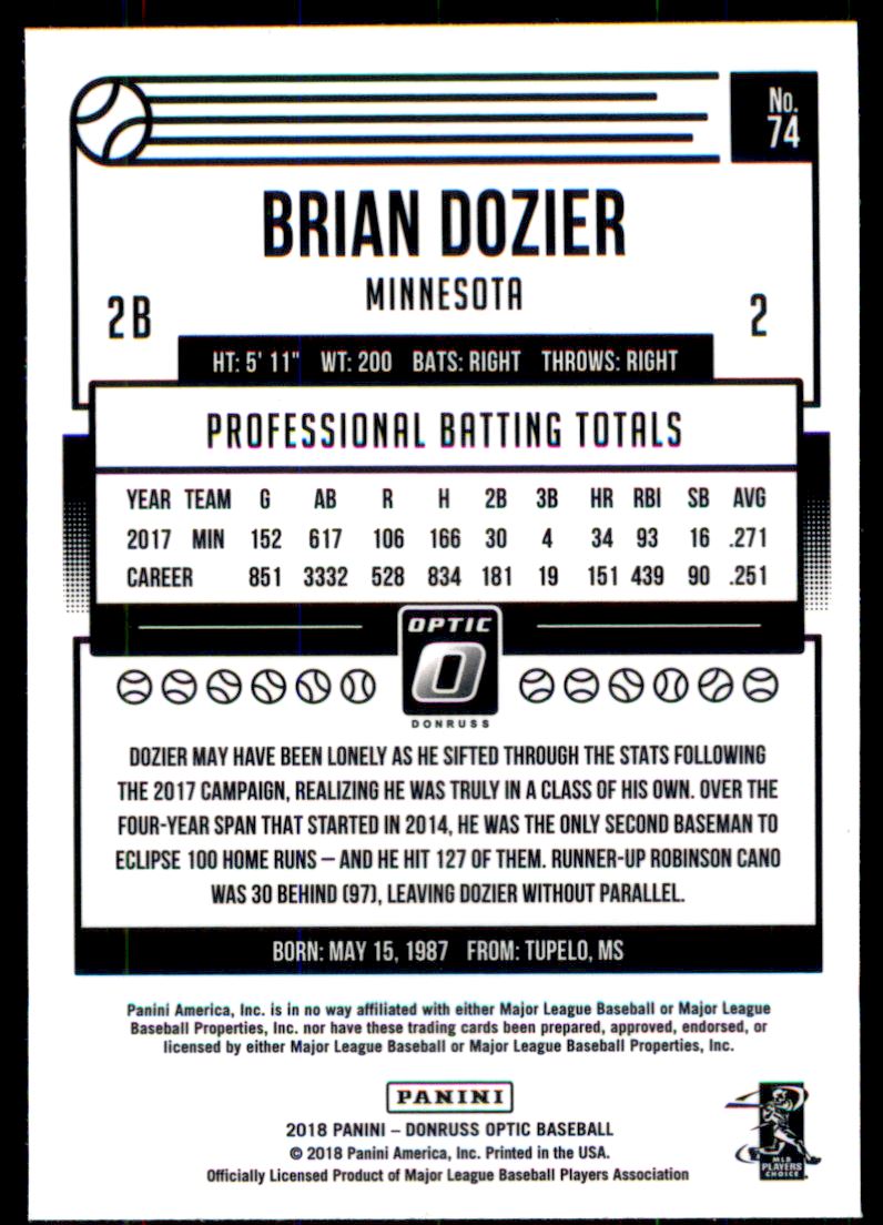 2018 Donruss Optic #74 Brian Dozier back image