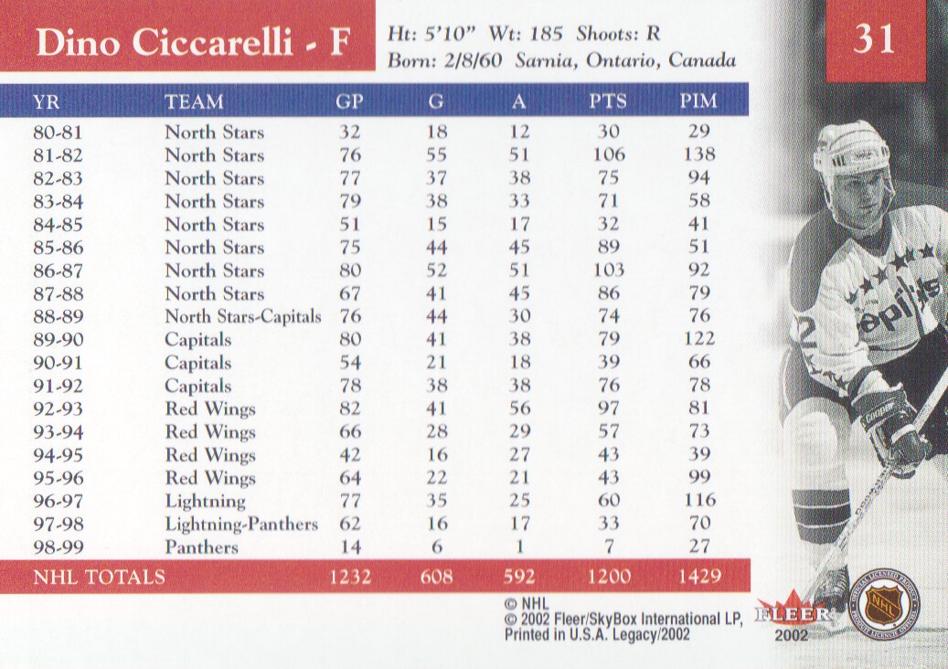 2001-02 Fleer Legacy #31 Dino Ciccarelli back image