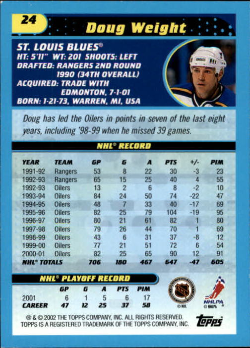 2001-02 Topps #24U Doug Weight Blues back image
