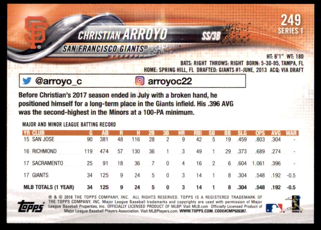 2018 Topps Limited #249 Christian Arroyo back image