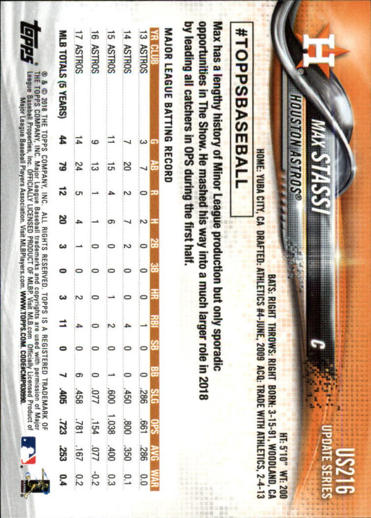 2018 Topps Update #US216 Max Stassi back image