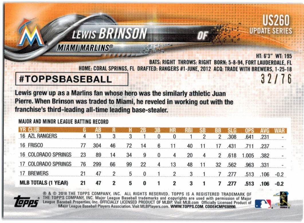 2018 Topps Update Independence Day #US260 Lewis Brinson back image