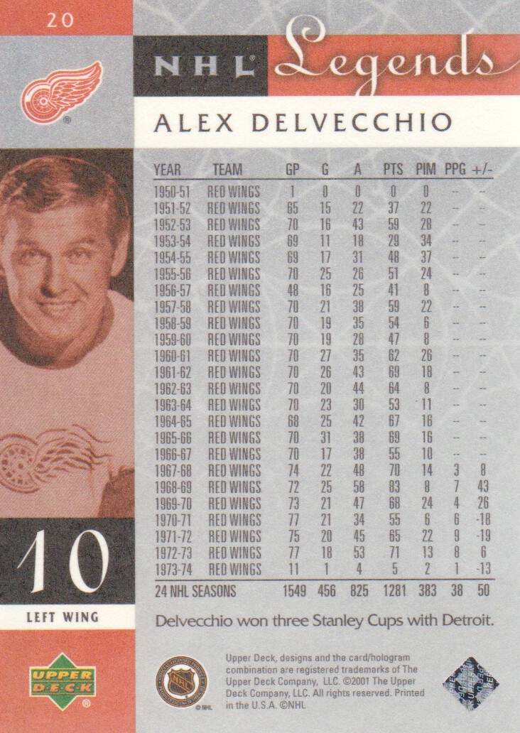 2001-02 Upper Deck Legends #20 Alex Delvecchio back image