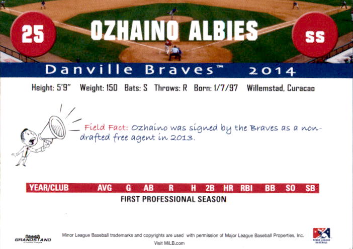 2014 Danville Braves Grandstand #1 Ozhaino Albies back image