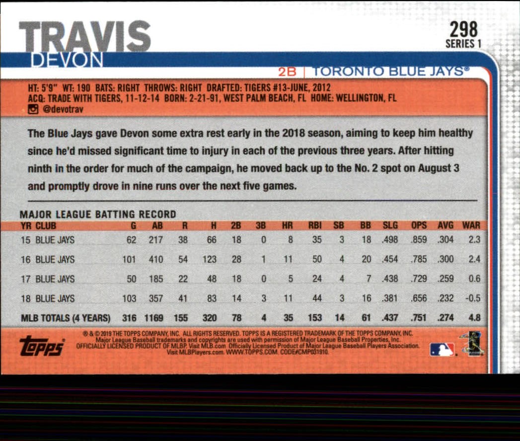 2019 Topps #298 Devon Travis back image