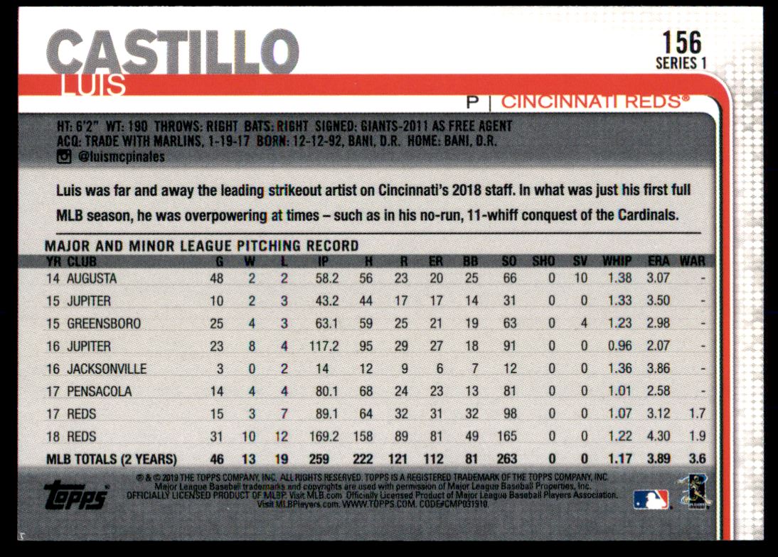 2019 Topps #156 Luis Castillo back image