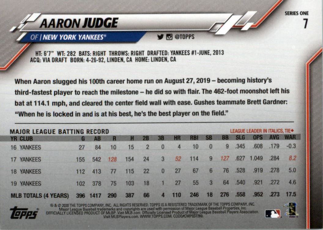 2020 Topps #7 Aaron Judge back image