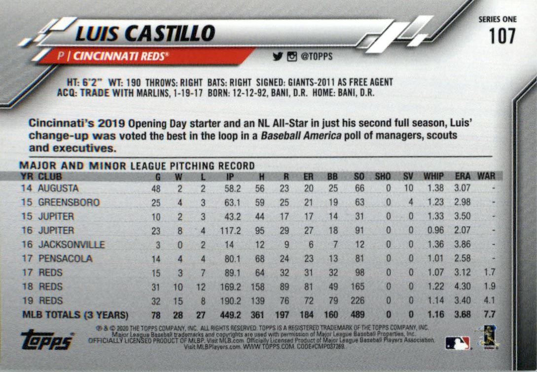2020 Topps #107 Luis Castillo back image