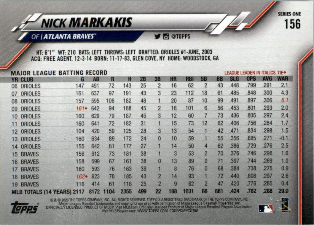 2020 Topps #156 Nick Markakis back image