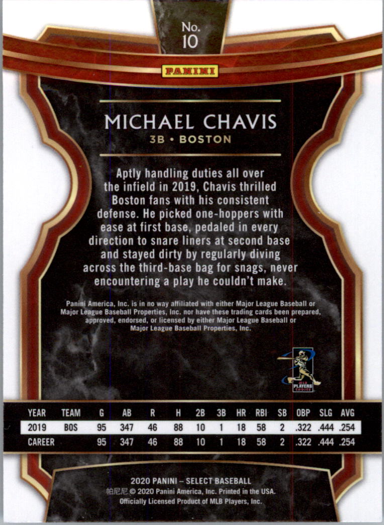 2020 Select #10 Michael Chavis back image