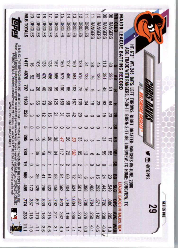 2021 Topps #29 Chris Davis back image