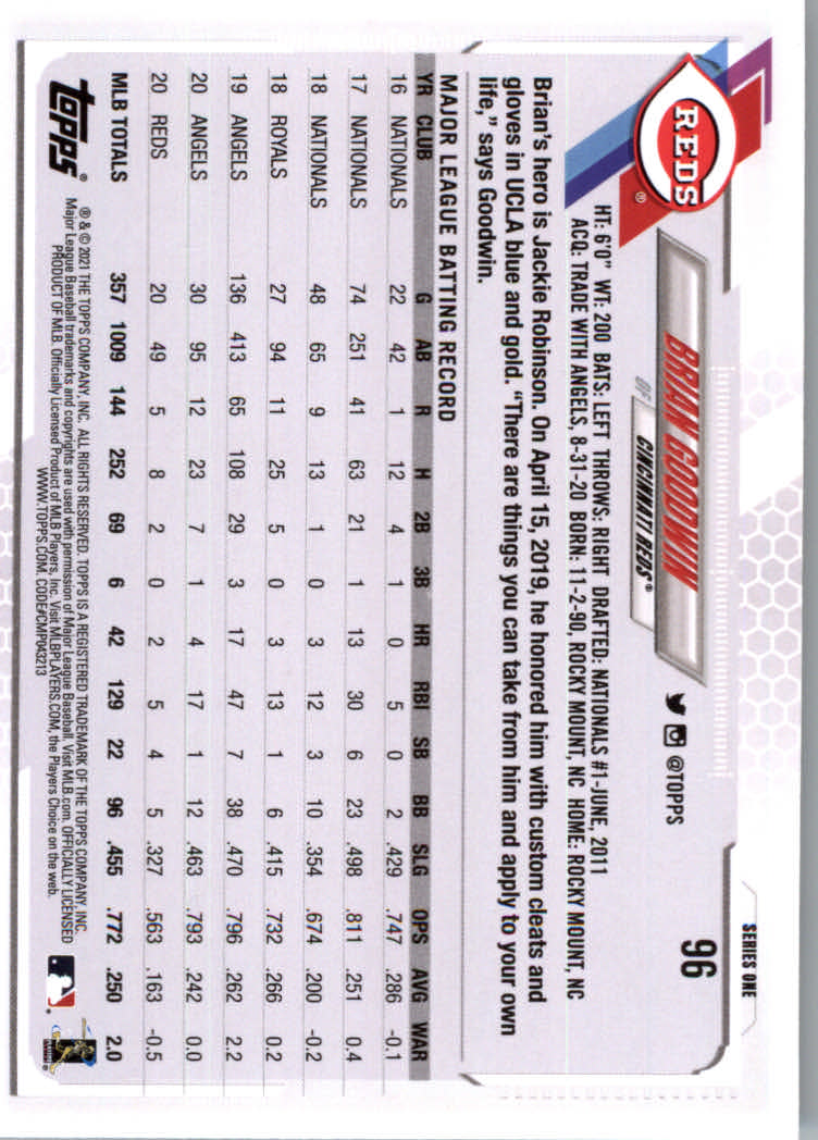 2021 Topps #96 Brian Goodwin back image